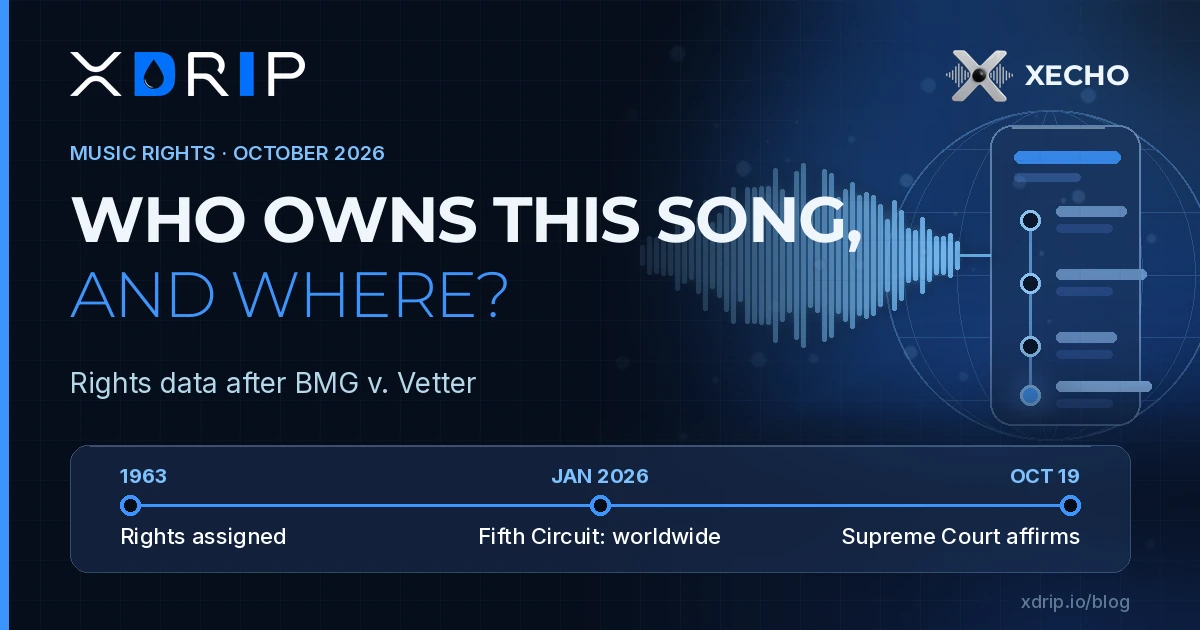 XDRIP and XECHO card: Who owns this song, and where? Rights data after BMG v. Vetter, with a timeline from 1963 to 19 October 2026.
