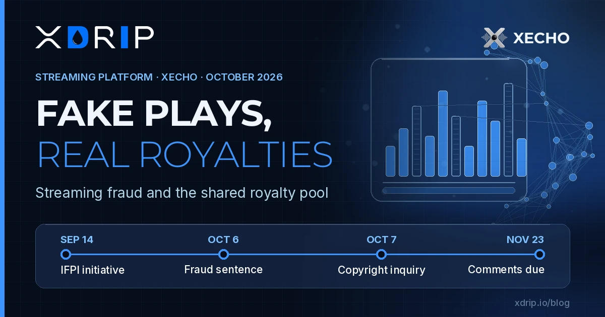 XDRIP and XECHO card: Fake plays, real royalties. Streaming fraud and the shared royalty pool, with a timeline from the IFPI initiative on 14 September to Copyright Office comments due on 23 November.